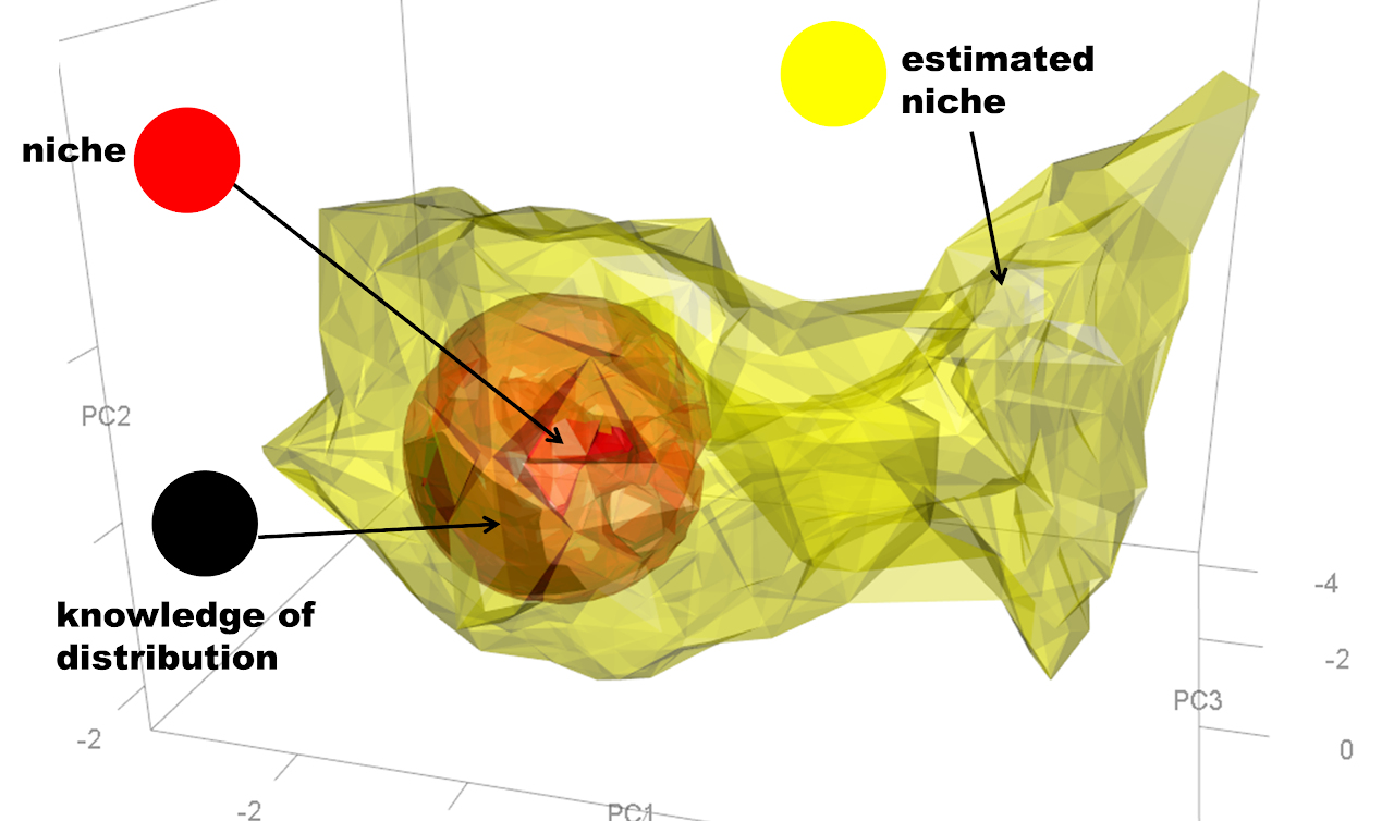Ecological niche model uncertainty figure from current lab site