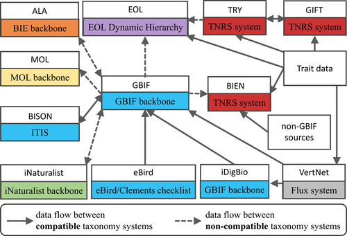 Georeferencing benchmark for biodiversity records