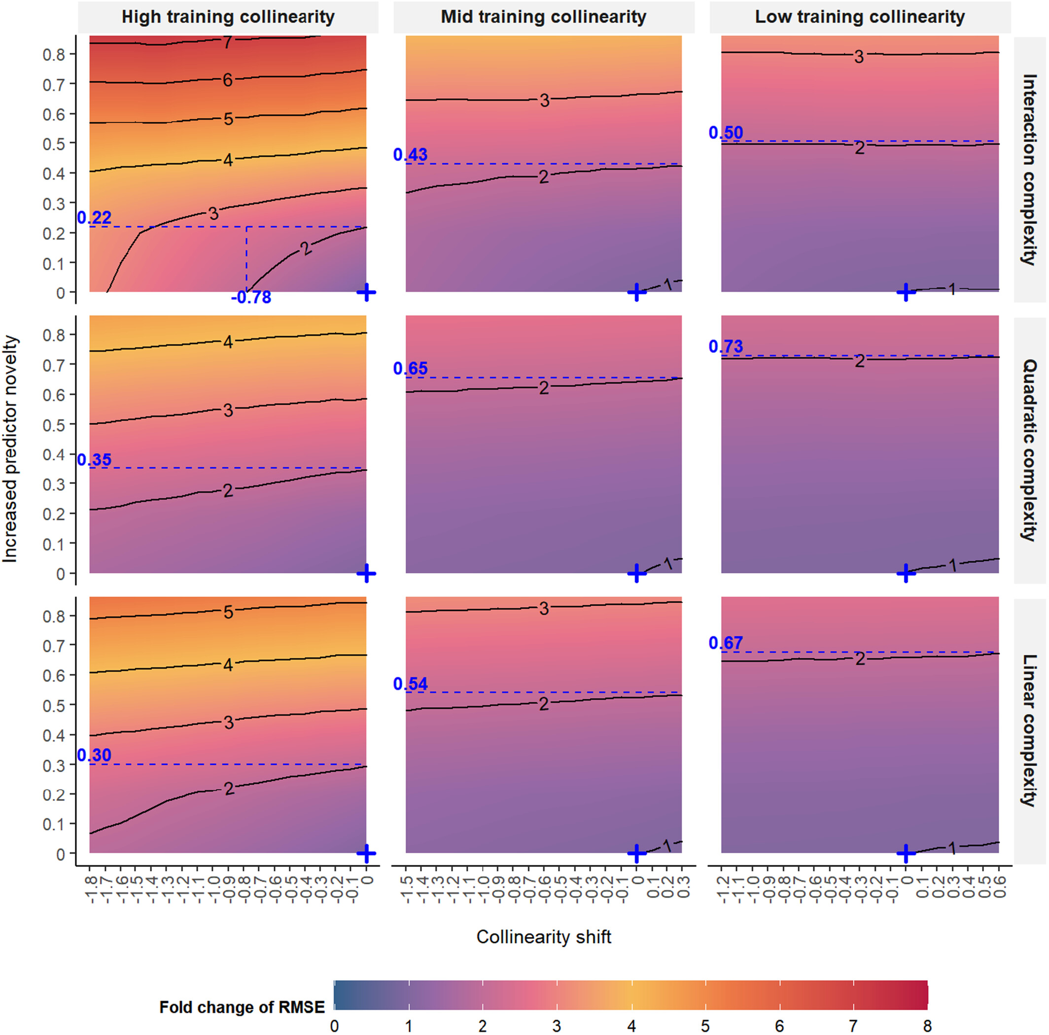 Ecological forecasting heatmap